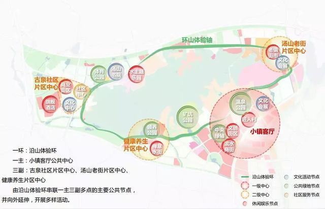 矿山改造后产业分布